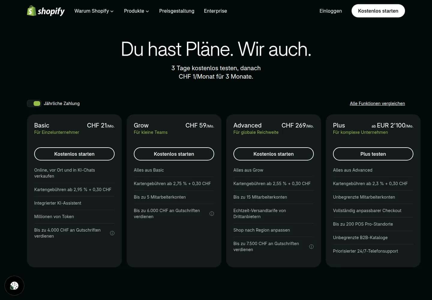 Screenshot of Shopify's German-language pricing page for Switzerland, in Swiss francs, "billed yearly" view: Basic 21 francs a month, Grow 59 francs, Advanced 269 francs, Plus from 2,100 euros (still priced in euros). Shopify Payments rates on Basic are 2.95 percent plus 0.30 francs for cards and 1.75 percent plus 0.30 francs for TWINT. Billed monthly, Basic costs 29 francs.