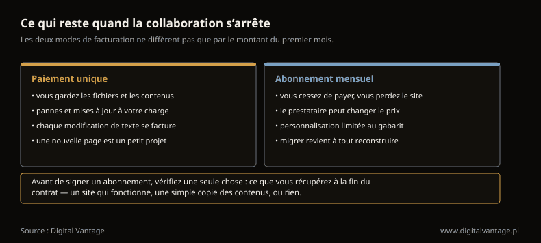 Image on the Digital Vantage website