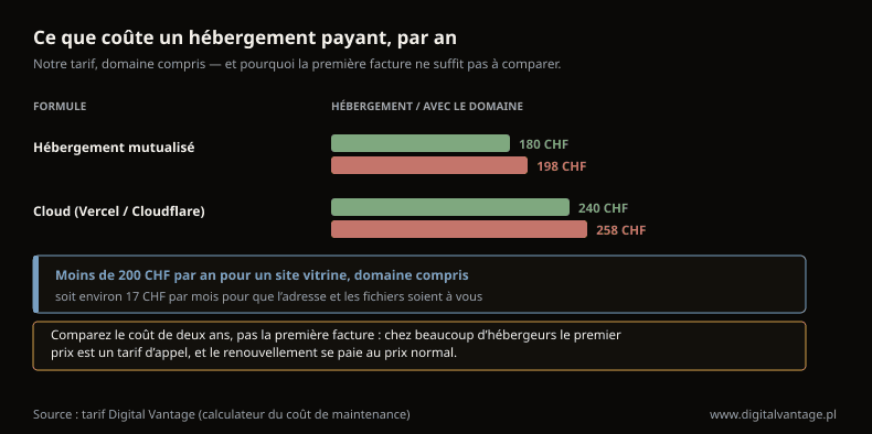 Image on the Digital Vantage website