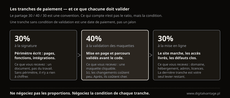 Image on the Digital Vantage website