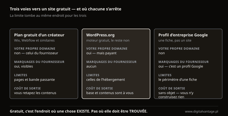 Image on the Digital Vantage website