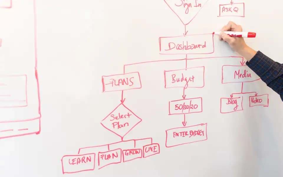 Strategia i planowanie projektu