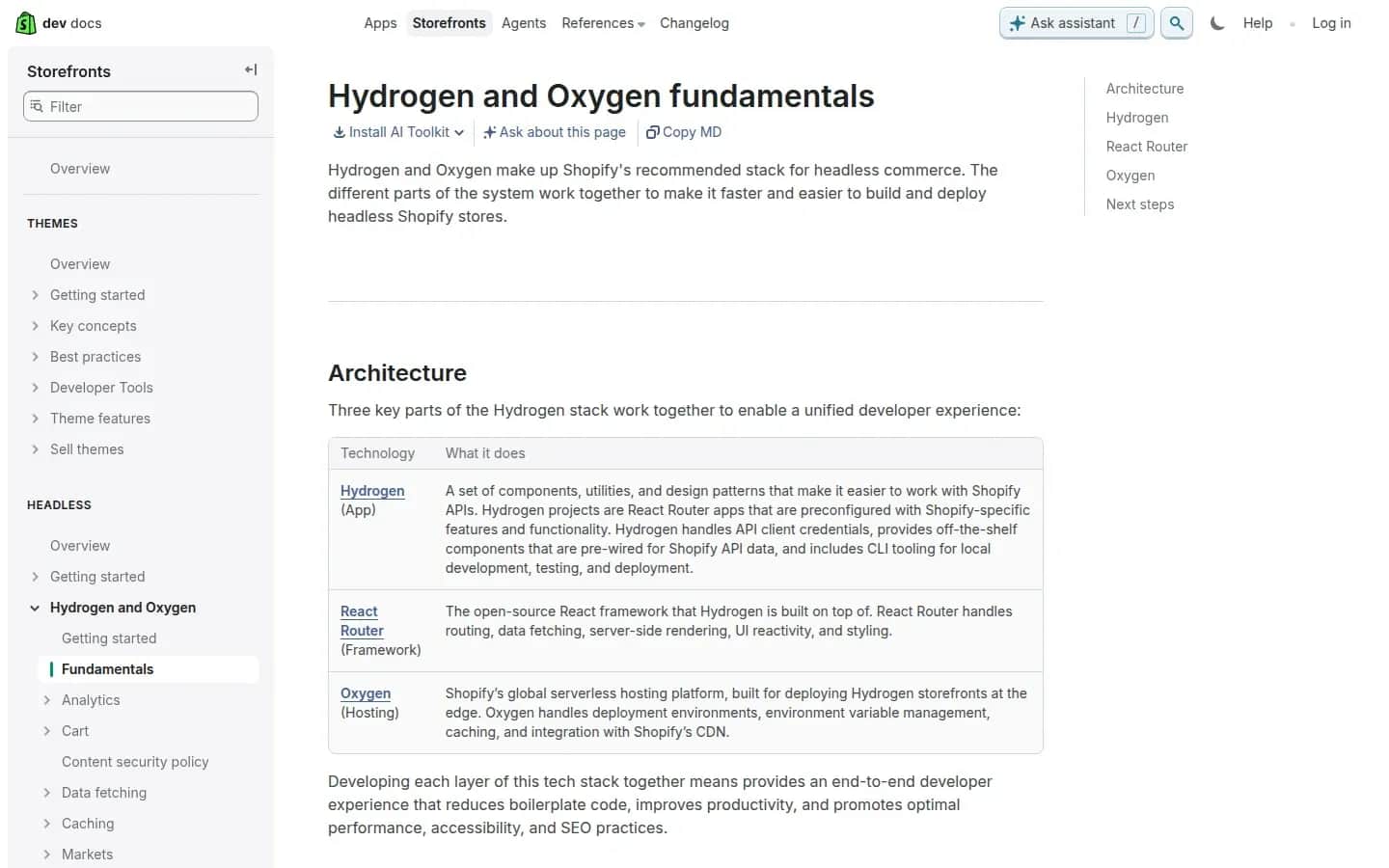 Capture d'écran de la documentation Shopify « Hydrogen and Oxygen fundamentals » : tableau d'architecture — Hydrogen (l'application), React Router (le framework), Oxygen (hébergement sur l'infrastructure de Shopify).